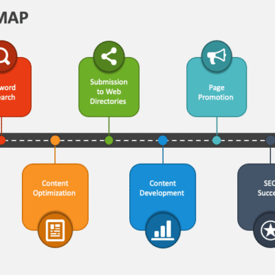 SEO Roadmap