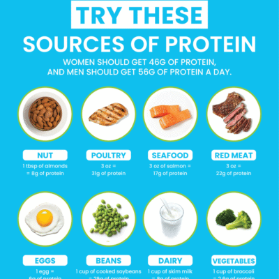Can Protein Make You Lose Weight