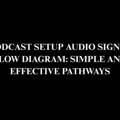 Audio Signal Flow Diagram
