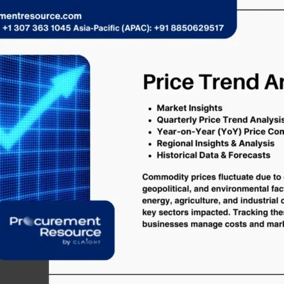 LLDPE Price Chart