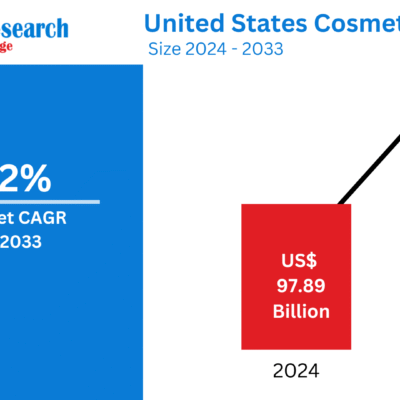 United States Cosmetics Market