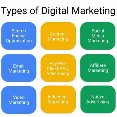 digital marketing