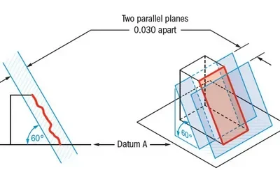 perpendicularity measurement