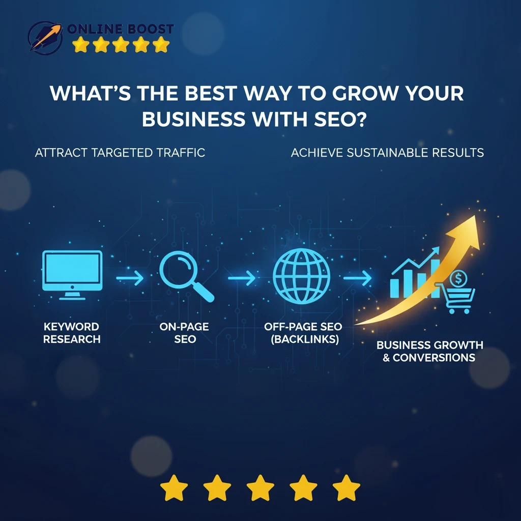 What’s the Best Way to Grow Your Business with SEO