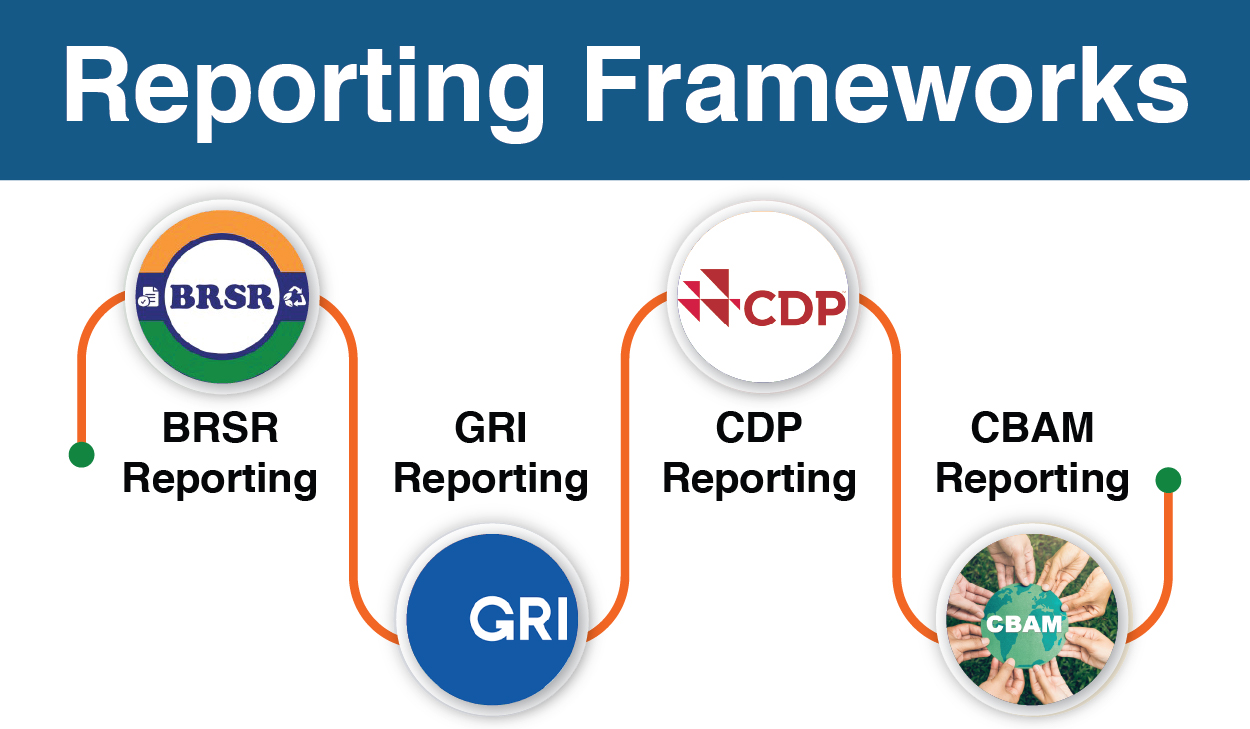 Reporting Farmeworks