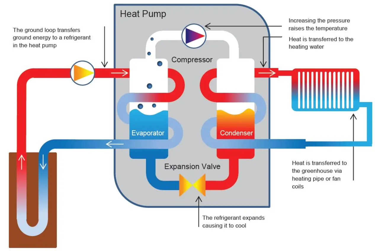 Identifying Heat Pumps in Your HVAC System: What You Need to Know