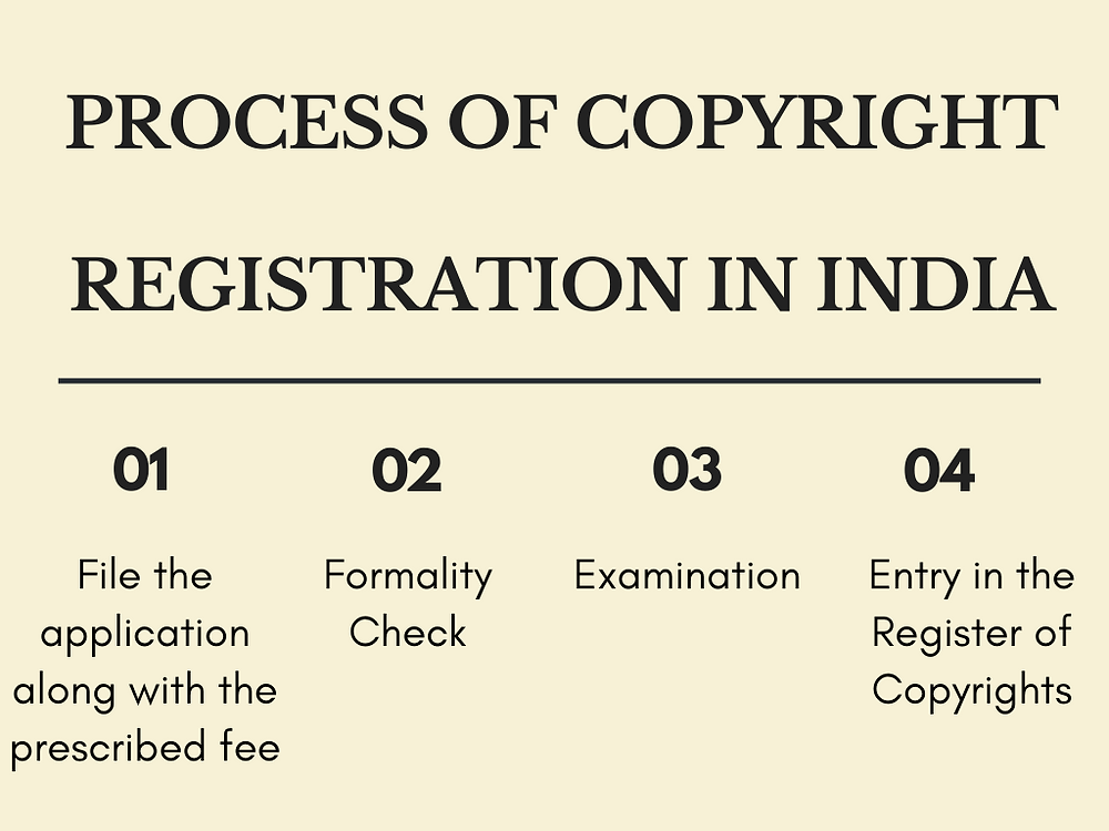Copyright Registration in India