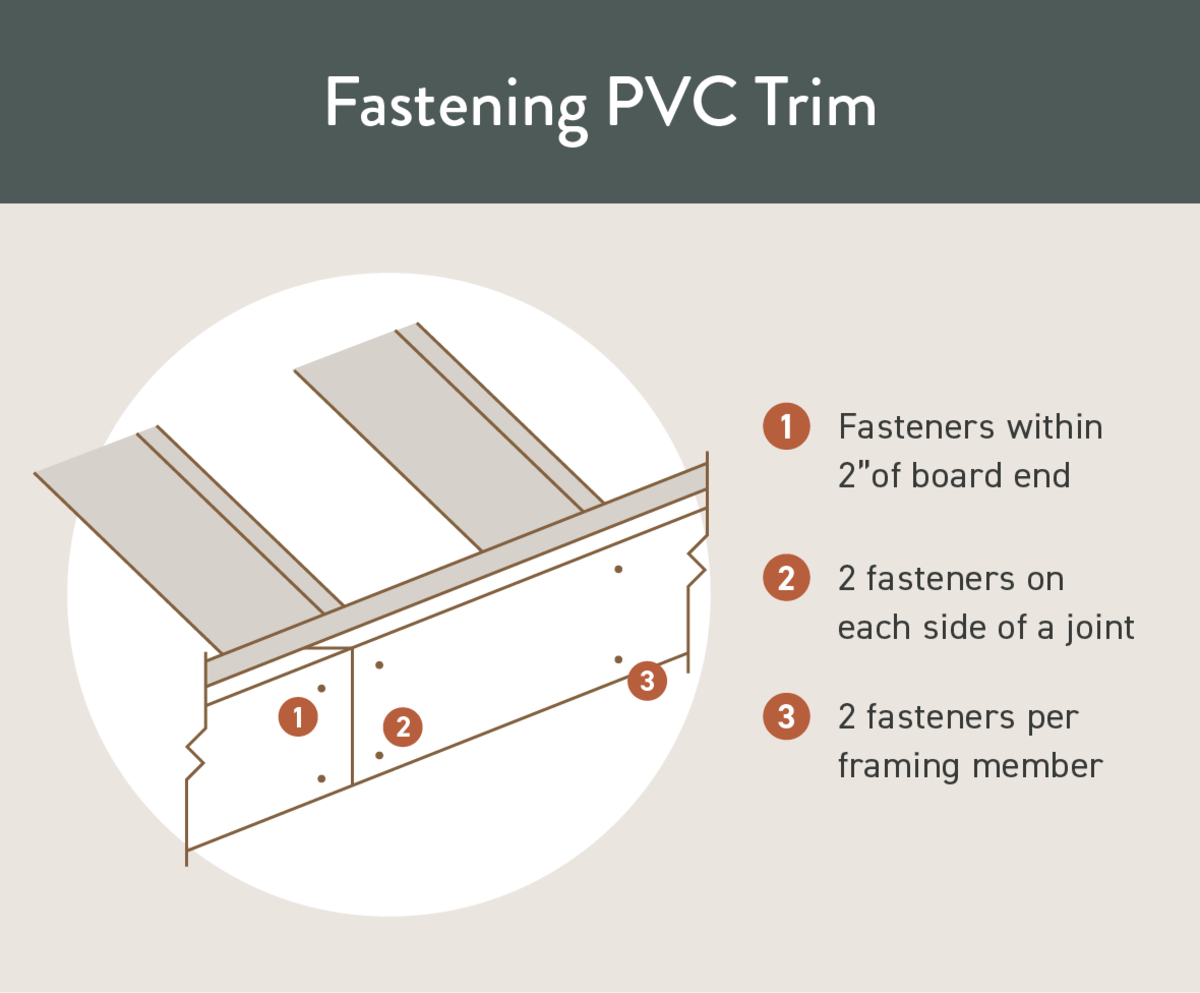 Is PVC Board Suitable for Outdoor Use?