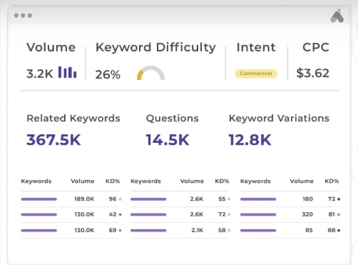 How Ranker SEO Helps Small Businesses Compete Online
