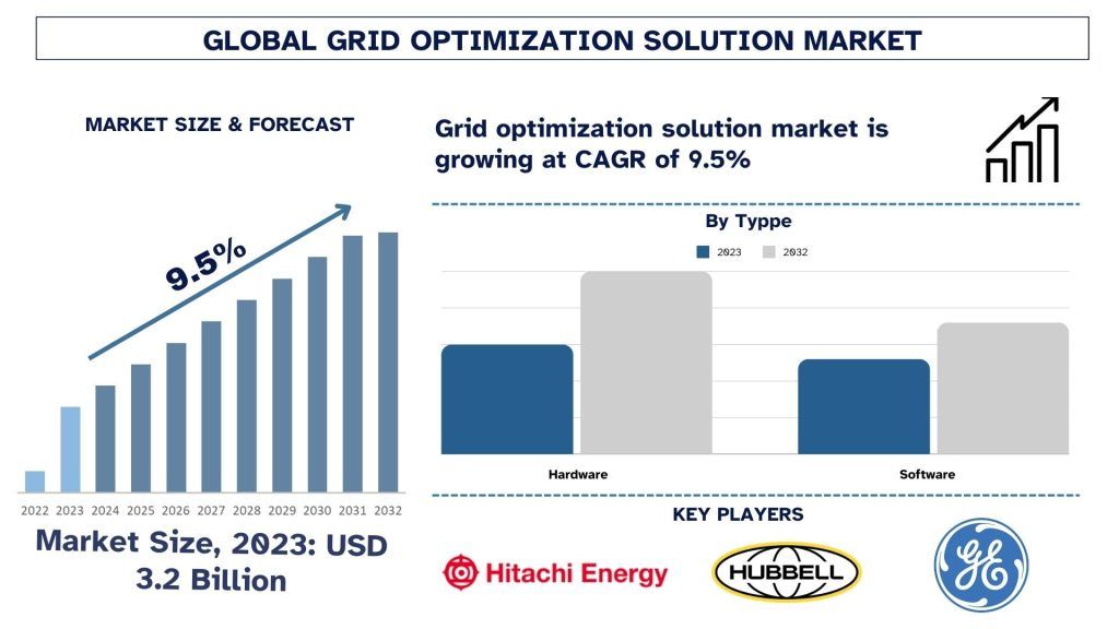 Grid Optimization Solution Market