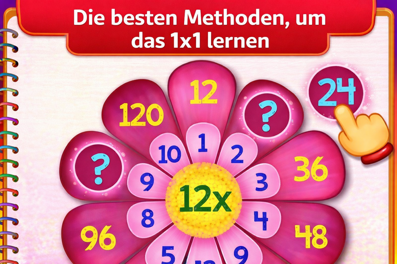 1x1 lernen