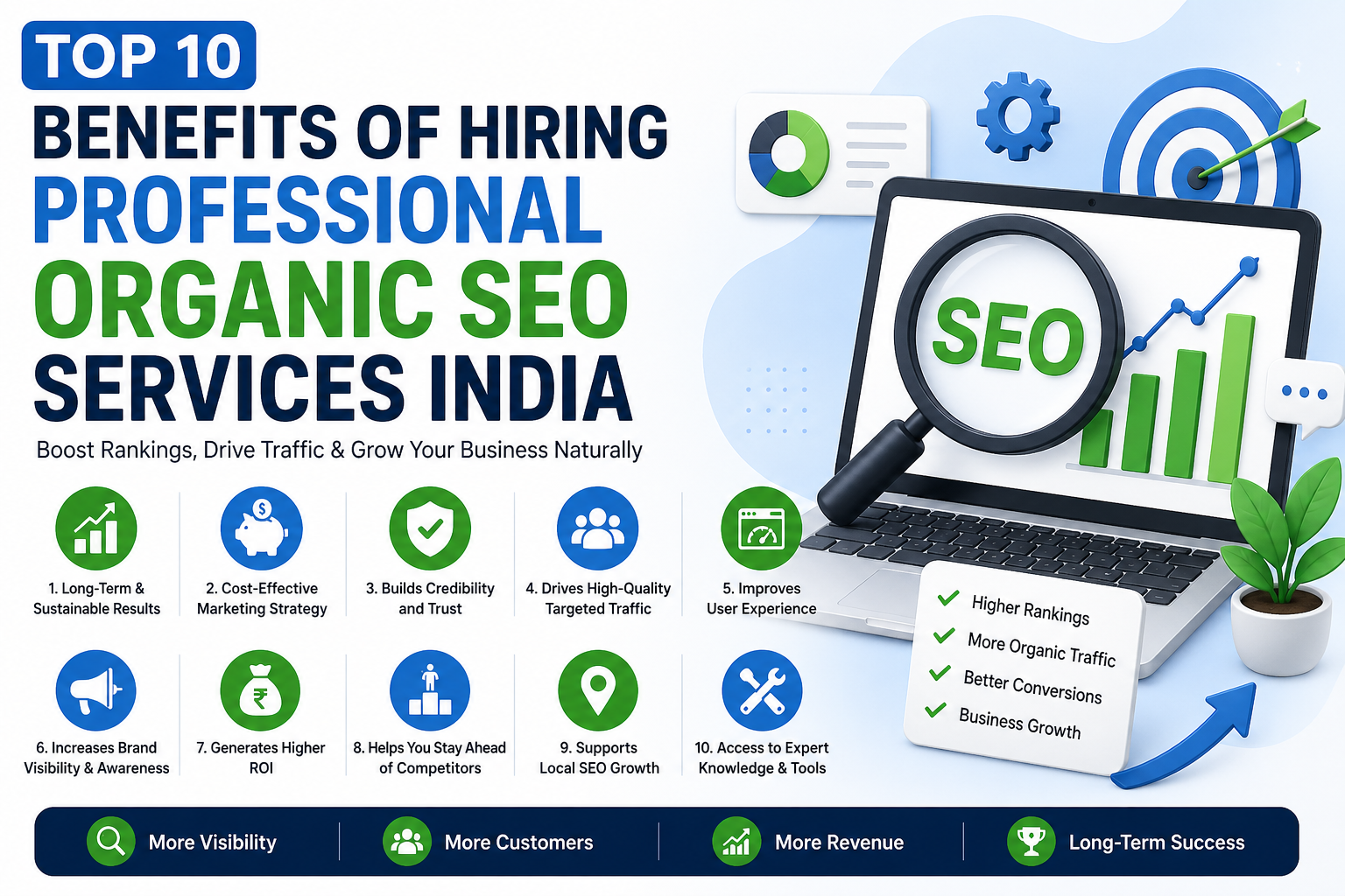 Organic SEO Services India