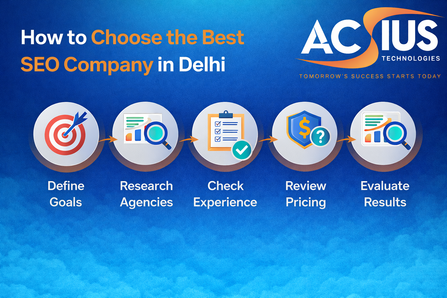 Best SEO Company in Delhi