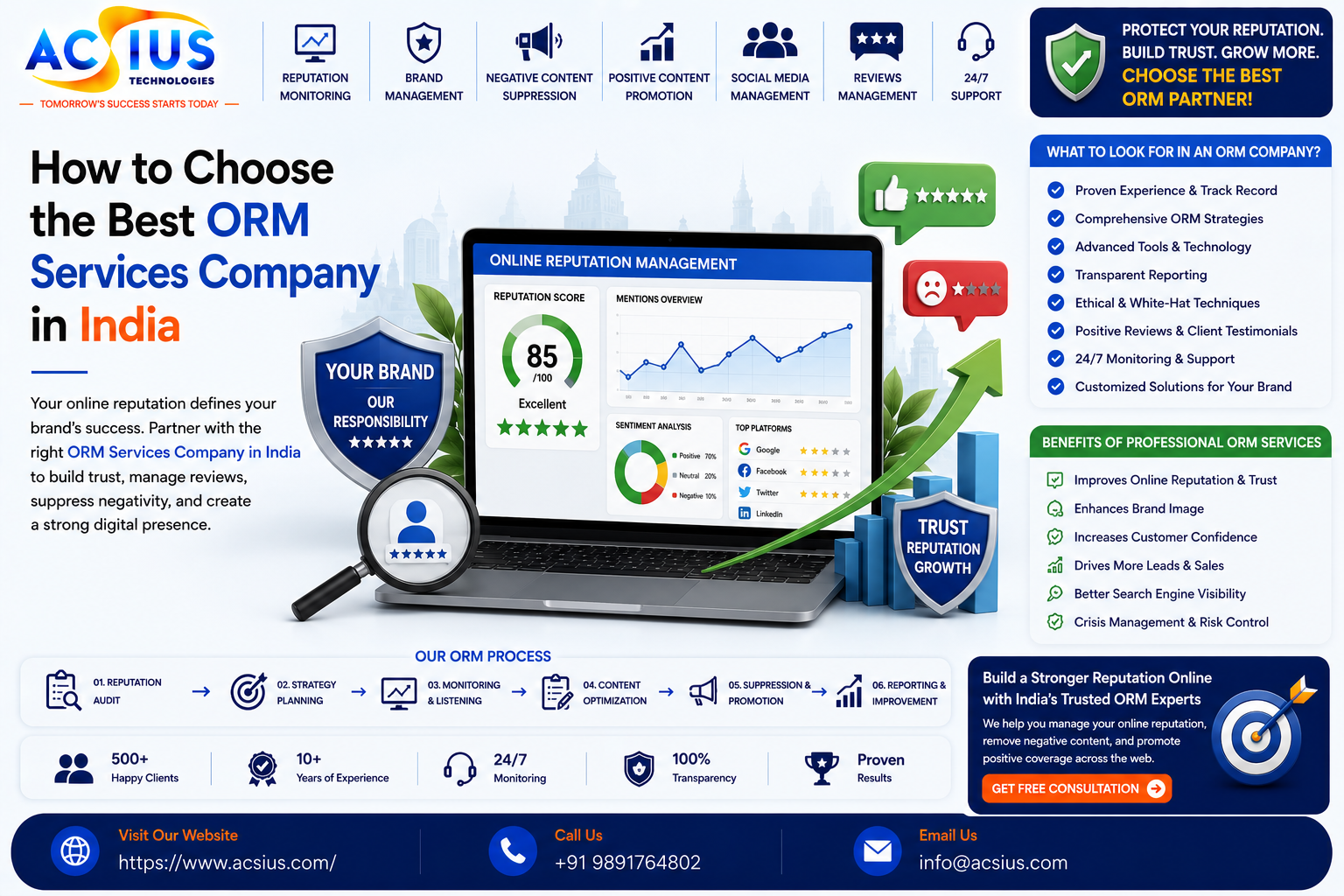 ORM Services Company India